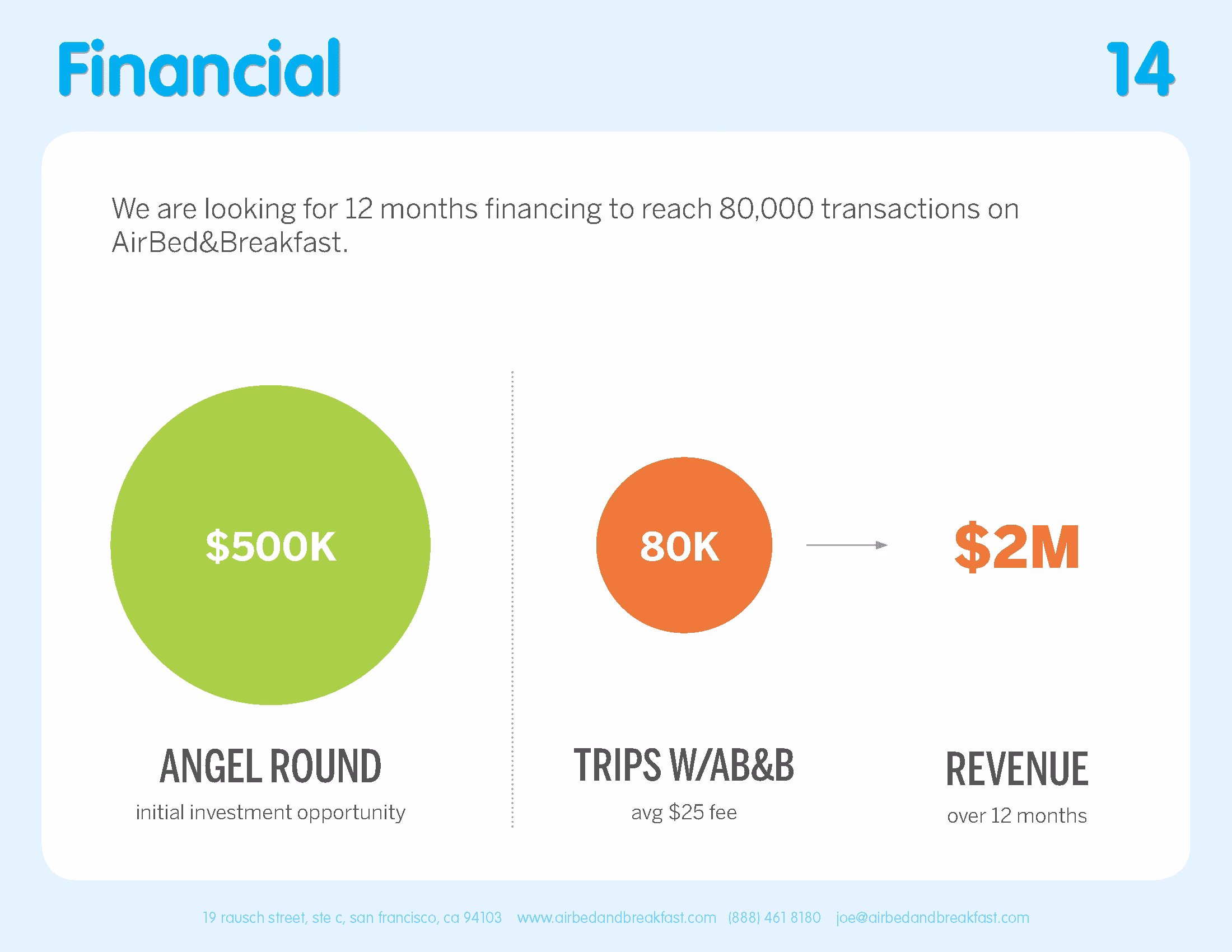 14 Airbnb pitch deck financial