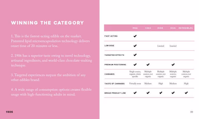 1906 Pitch Deck_Page