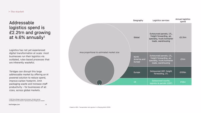 7bridges Pitch Deck_Page_1