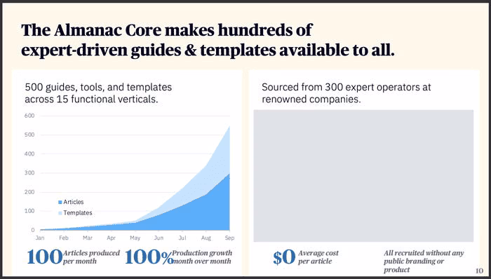 Almanac Pitch Deck