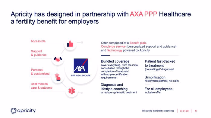 Apricity Pitch Deck