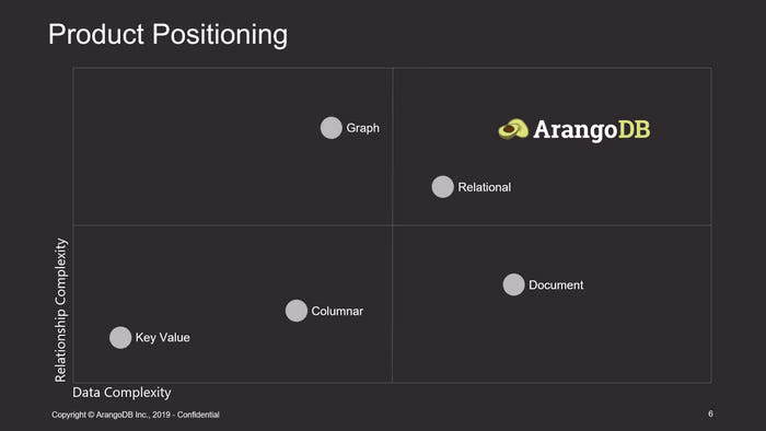 Arango DB Pitch Deck