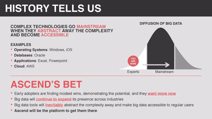 Ascend.io Pitch Deck