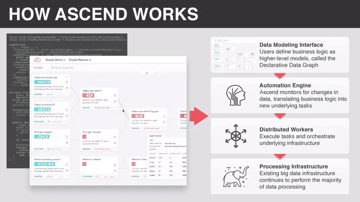 Ascend.io Pitch Deck