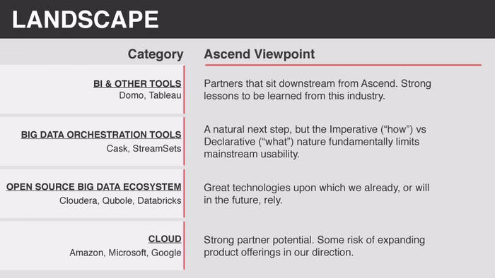 Ascend.io Pitch Deck