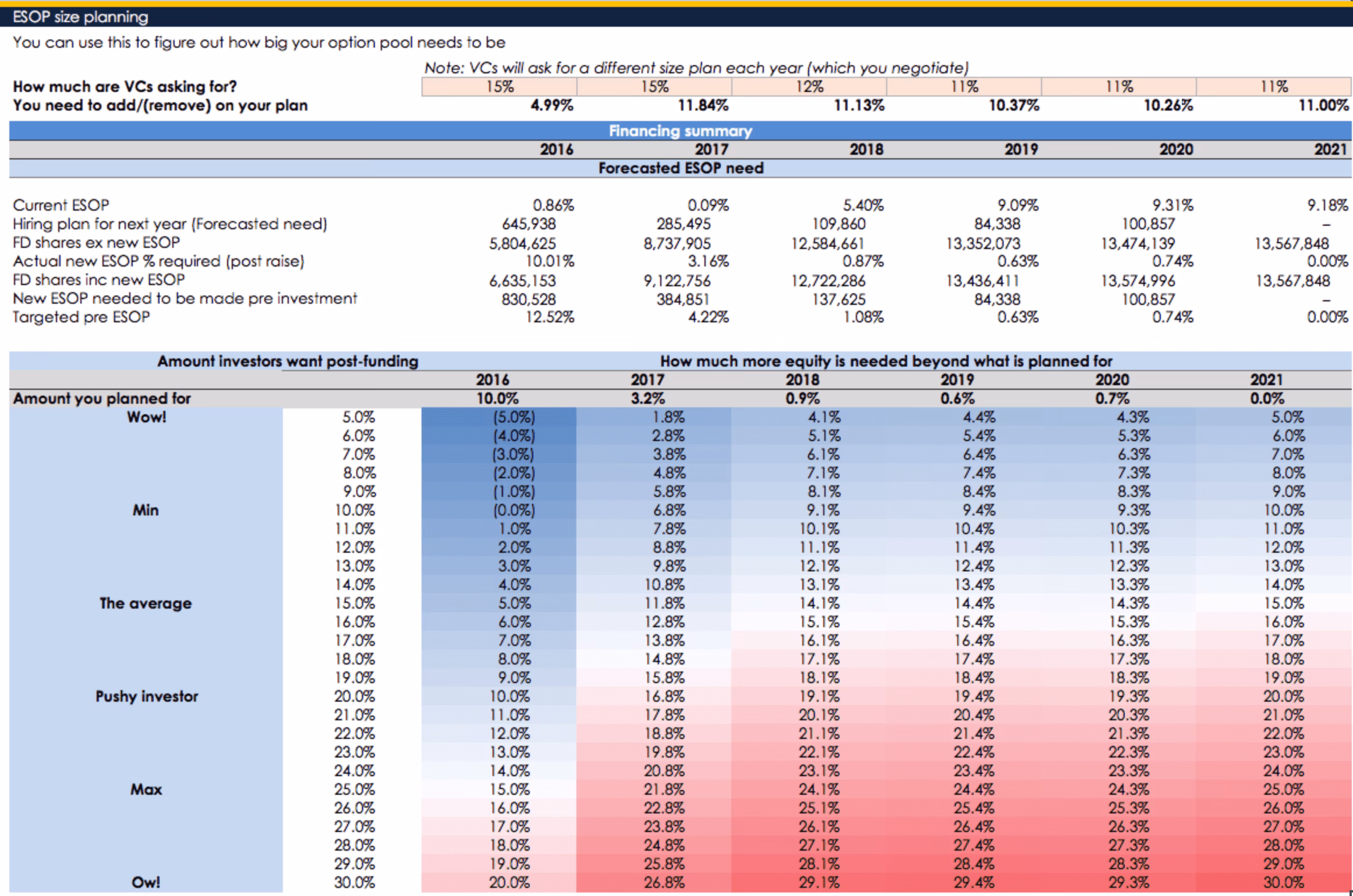 ESOP Plan Staff overview