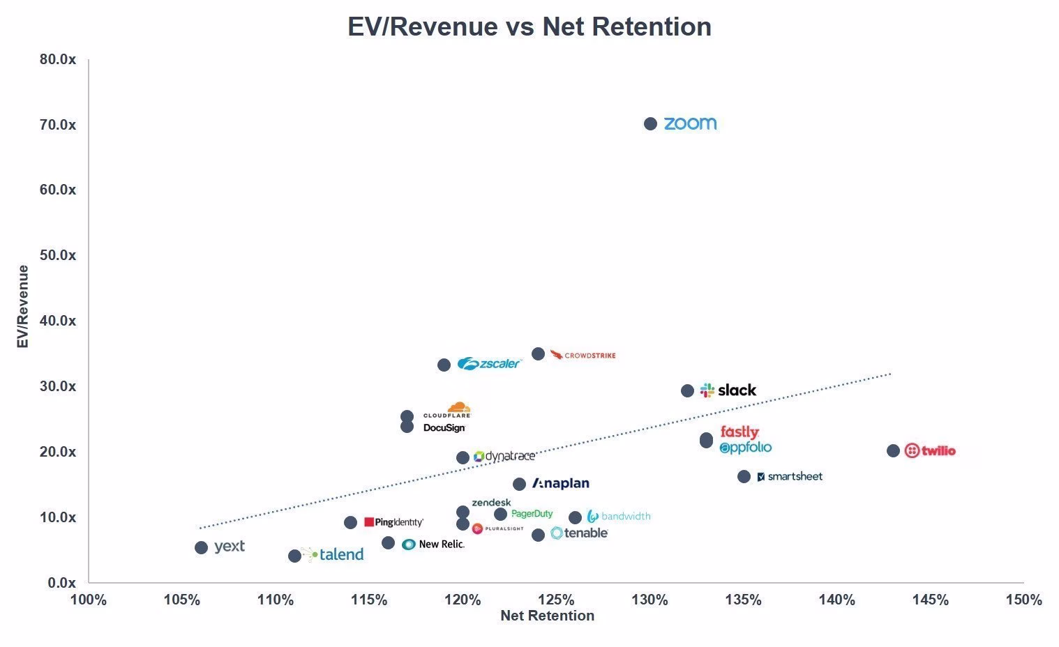 saas retention