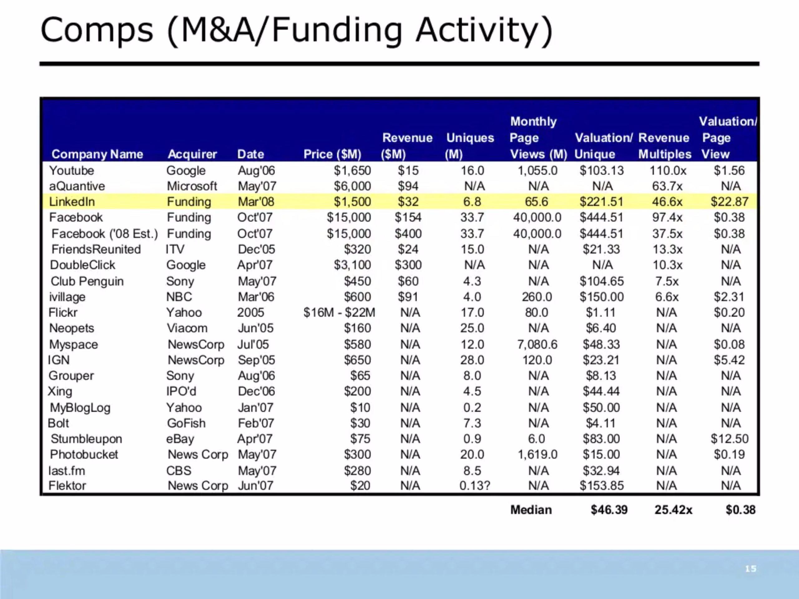 Echovc investment memo for linkedin_Page_01