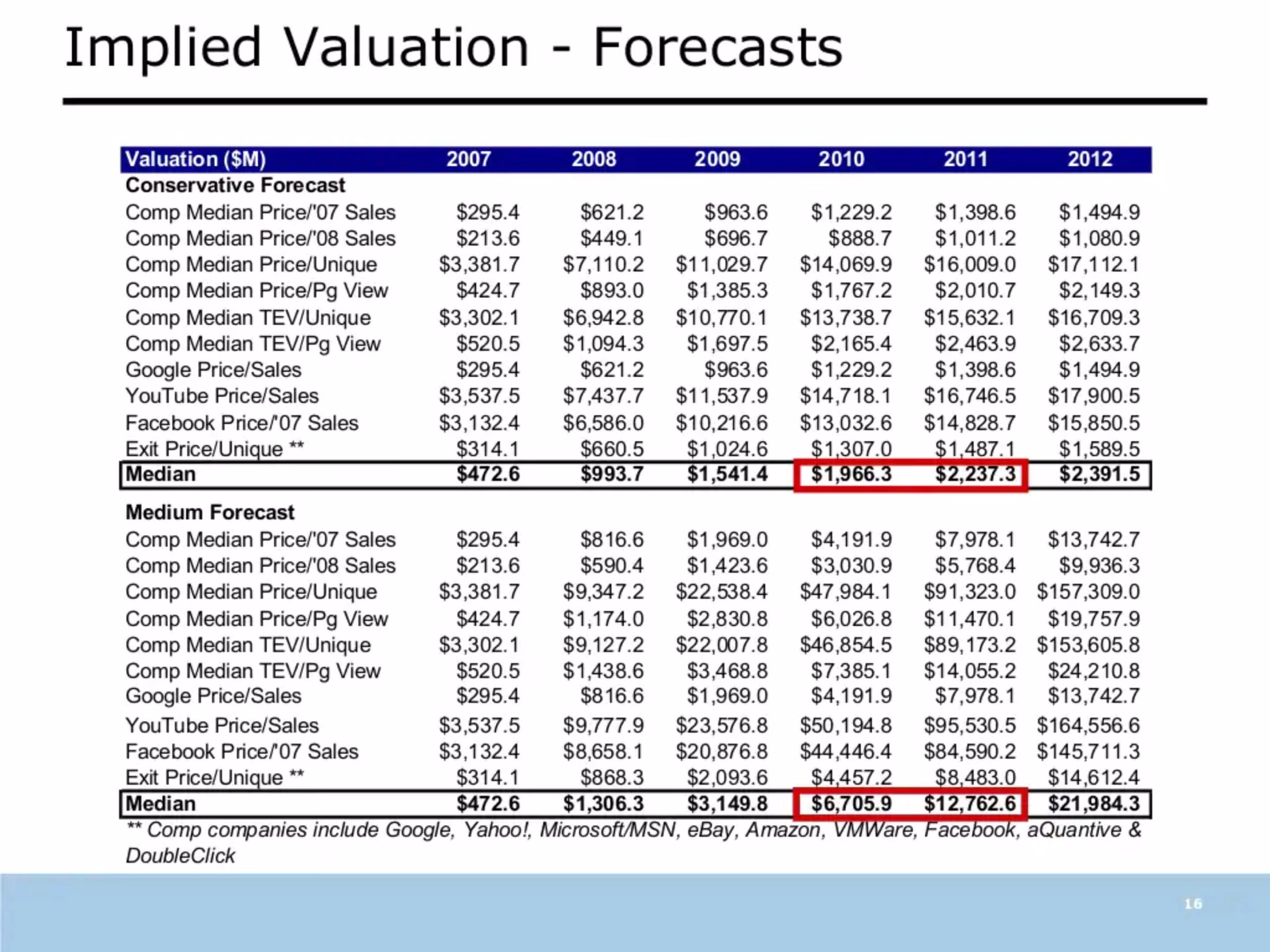 Echovc investment memo for linkedin_Page_01