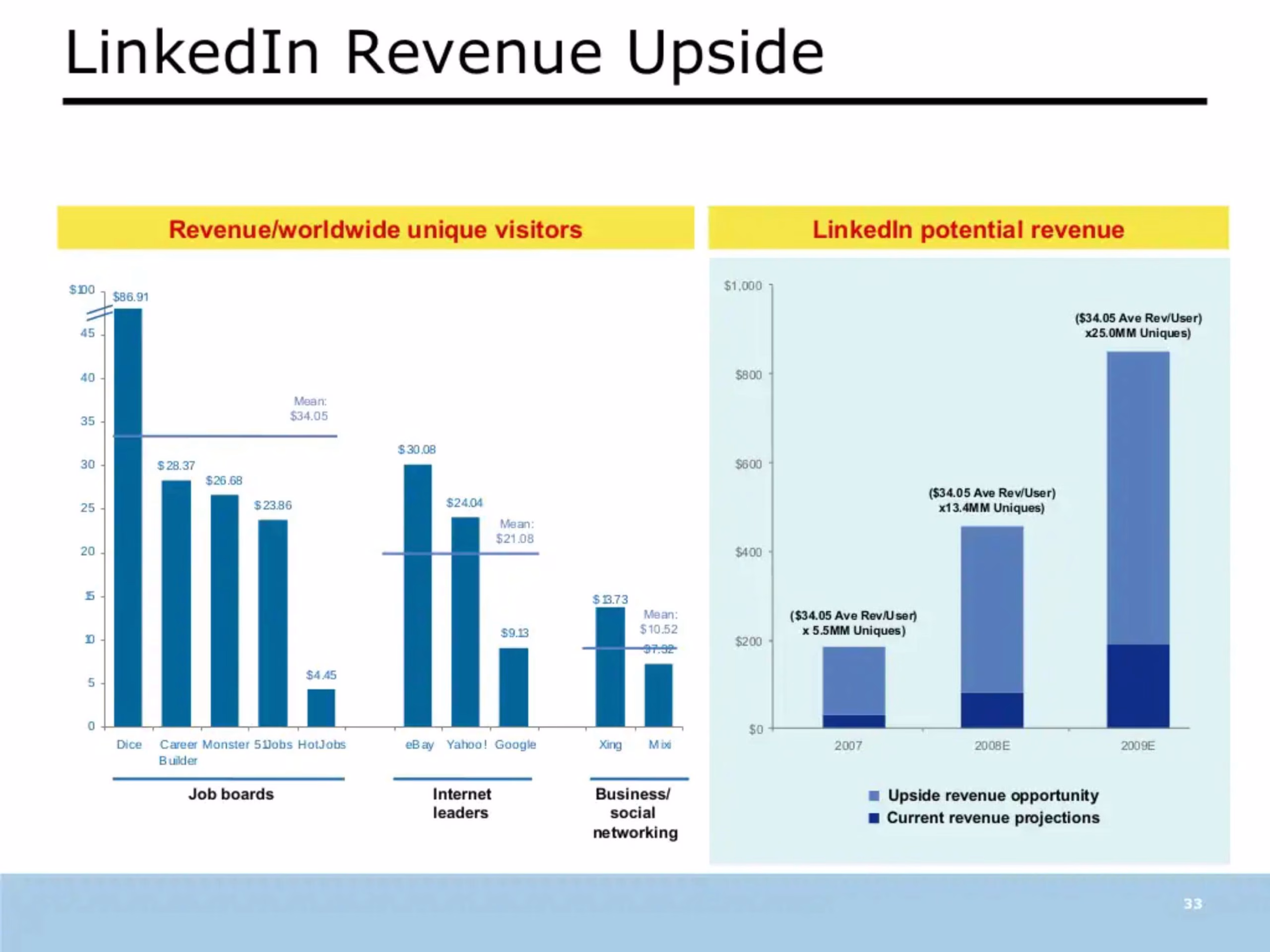 Echovc investment memo for linkedin_Page_01