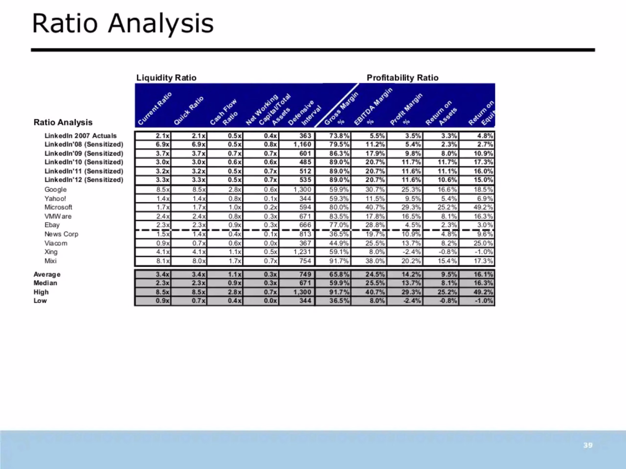 Echovc investment memo for linkedin_Page_37