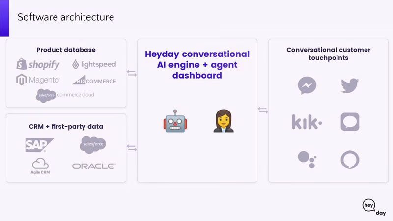 Heyday pitch deck seed_Page_01