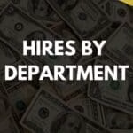 Hires by Department