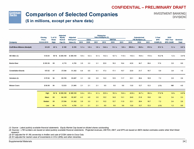 Comparable companies