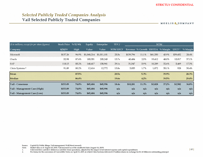 Comparable companies