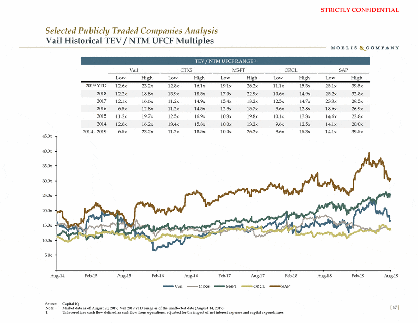Comparable companies