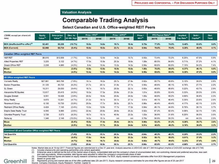 Comparable companies
