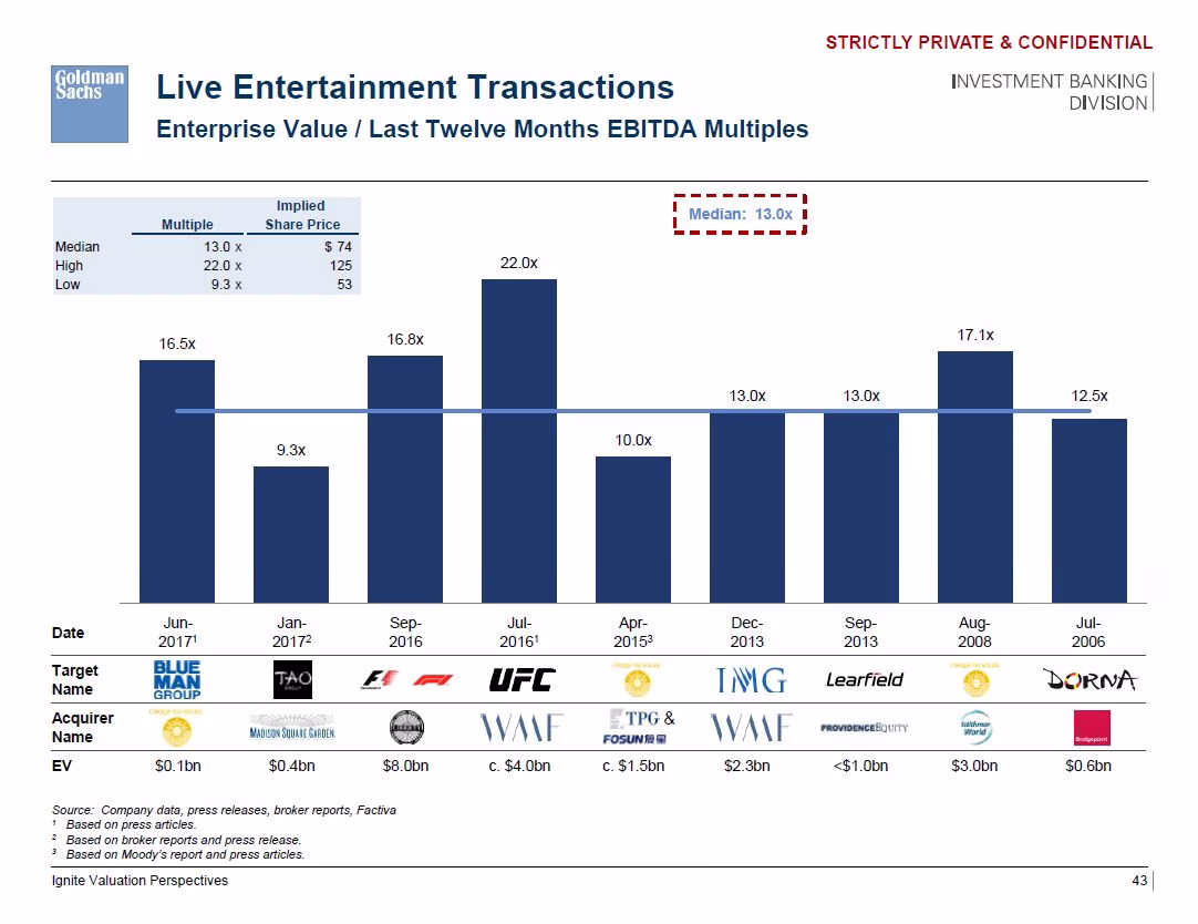 Comparable transactions
