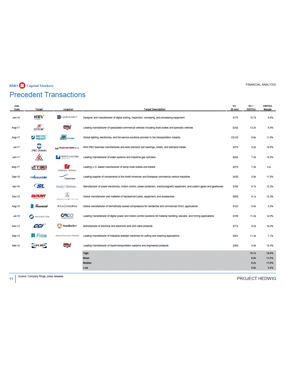 Comparable transactions