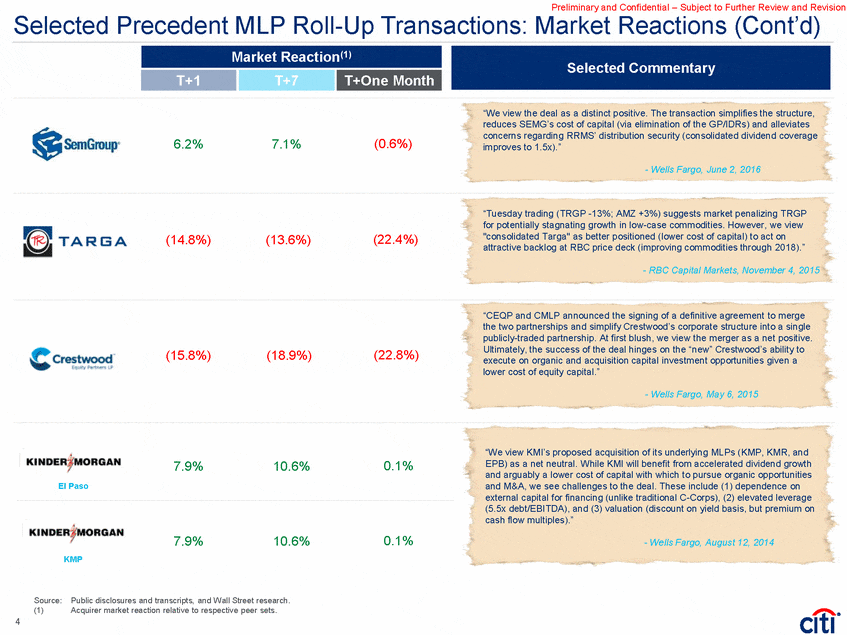 Comparable transactions