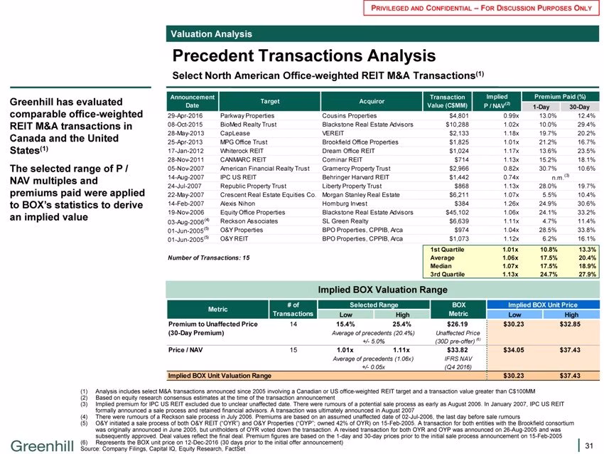 Comparable transactions