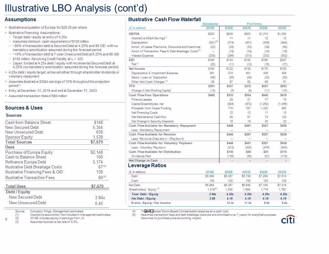 LBO