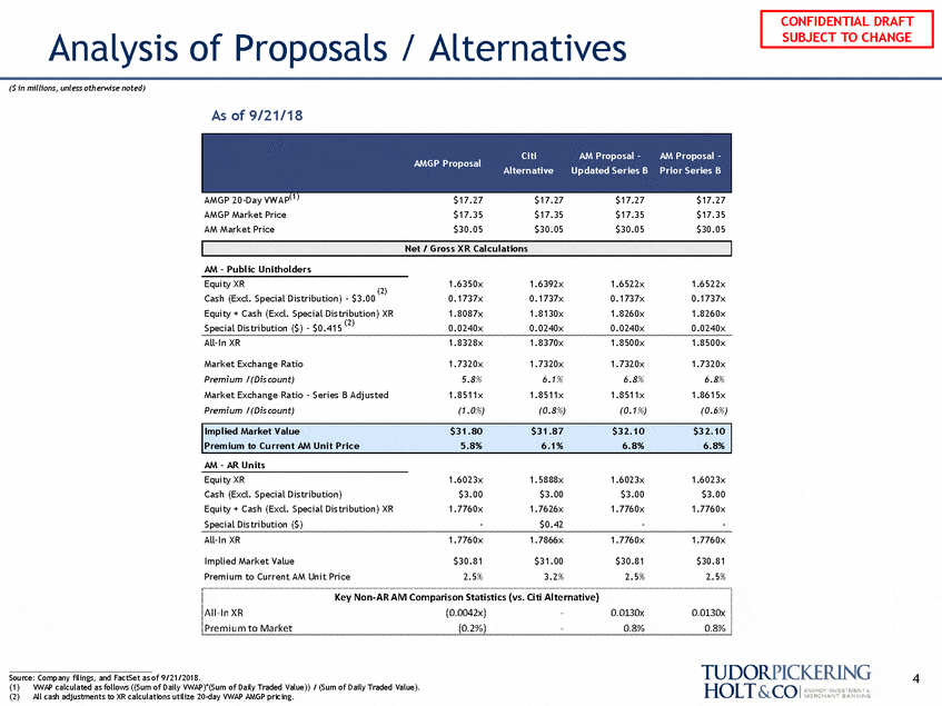 Offer comparison