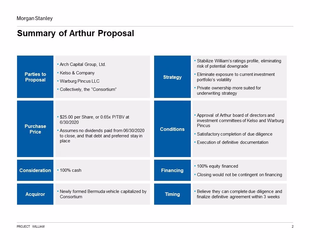 Offer summary