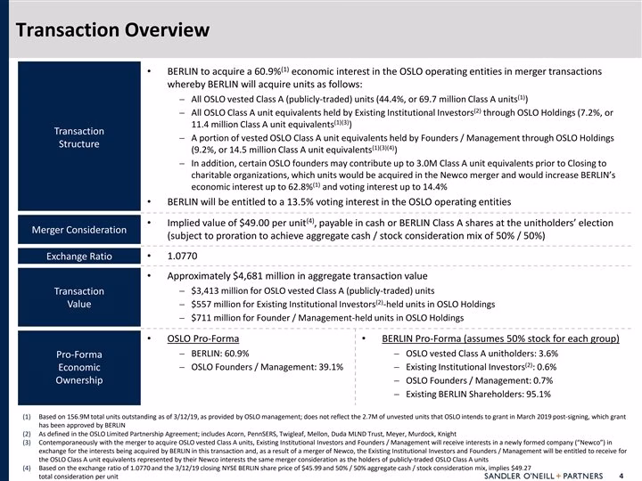 Offer summary