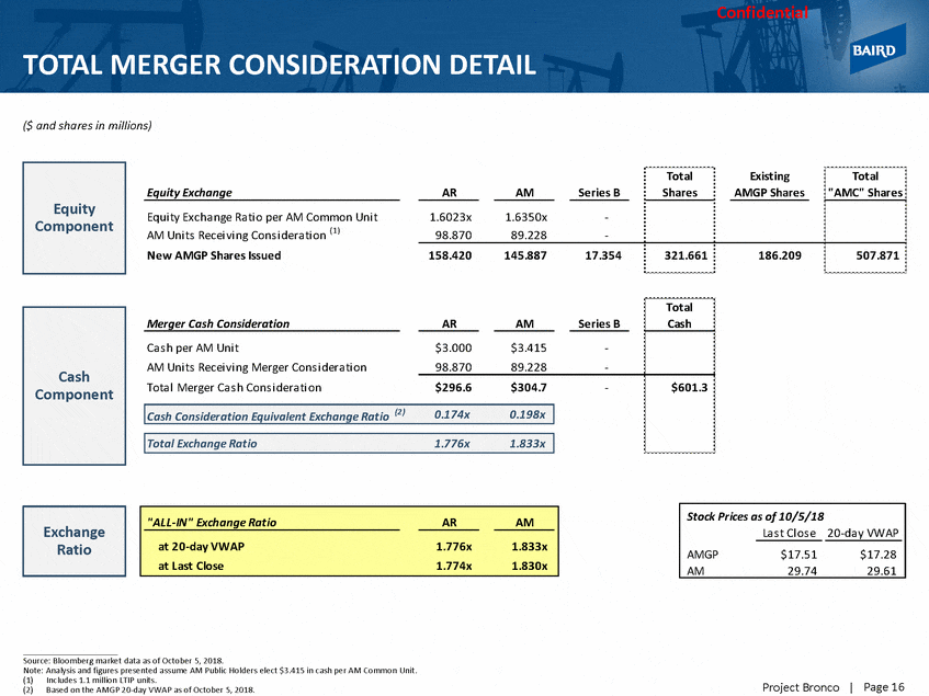 Offer summary