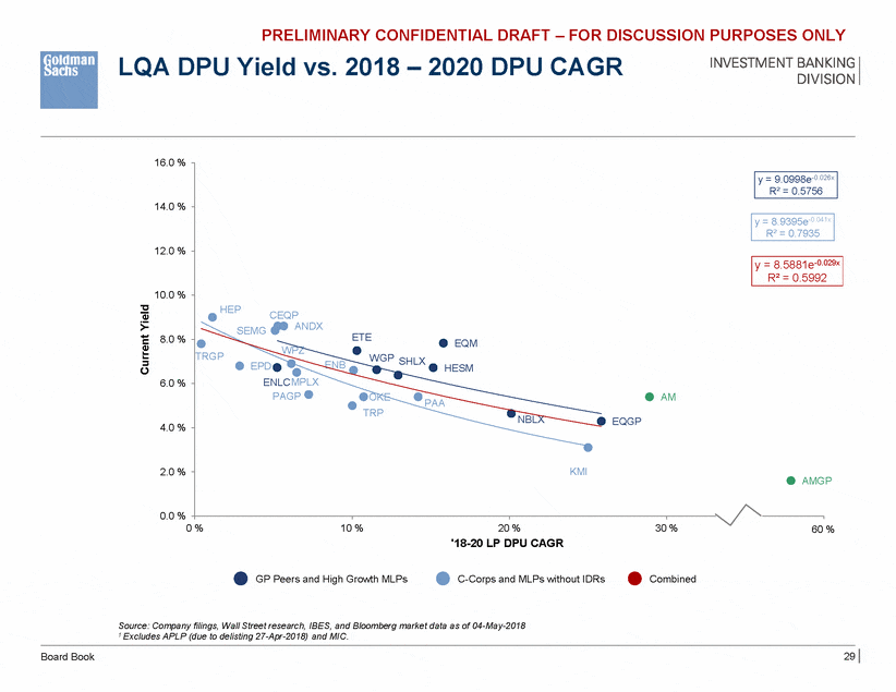 Regression analysis