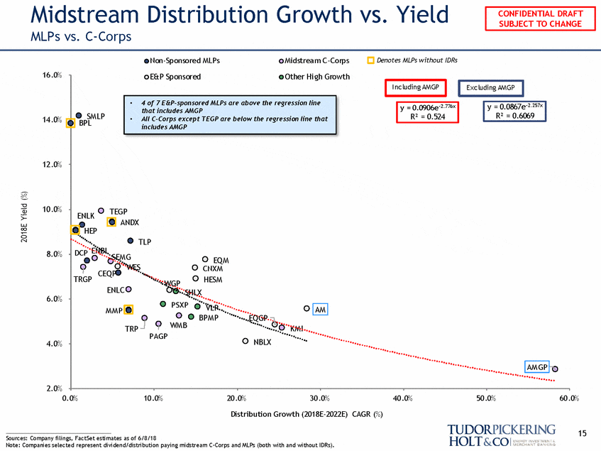 Regression analysis