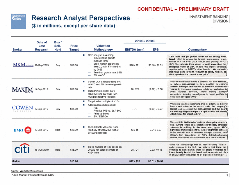 Research analyst