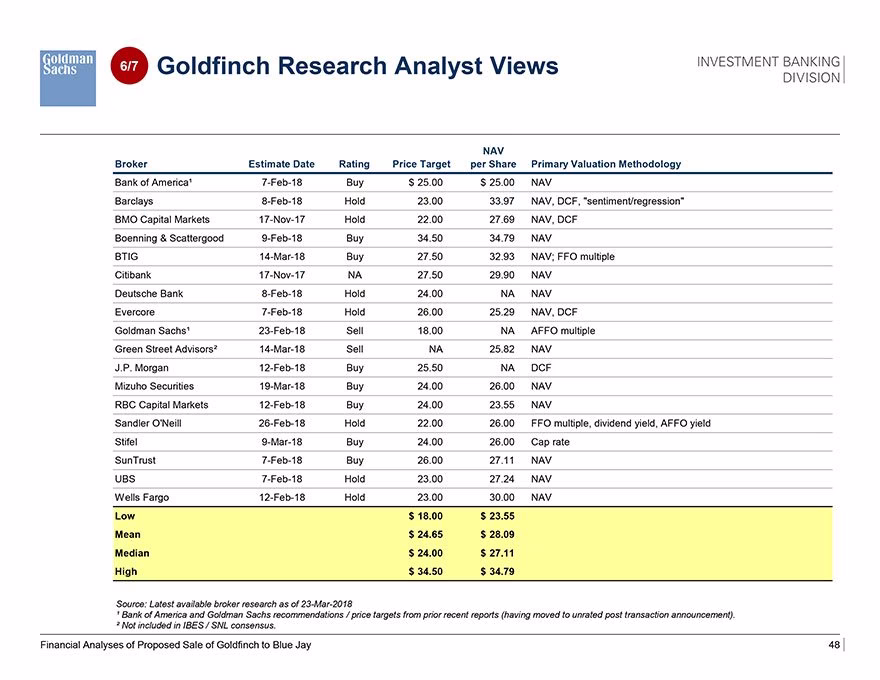 Research analyst