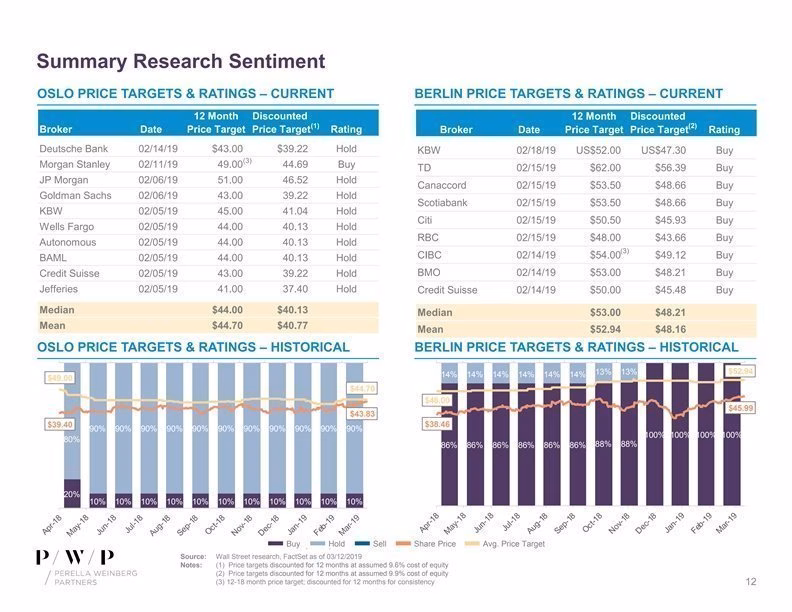 Research analyst