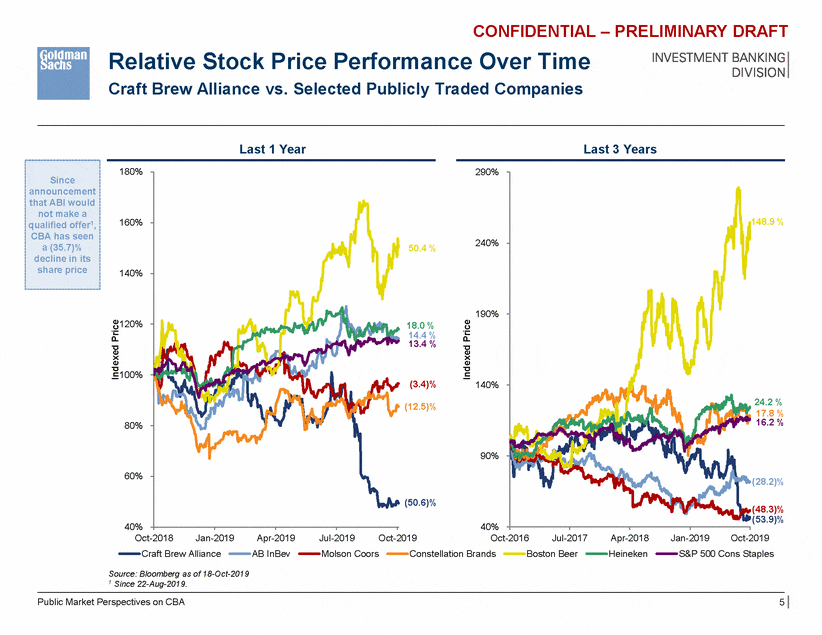 Share price analysis