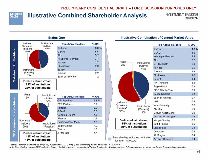 Shareholder analysis