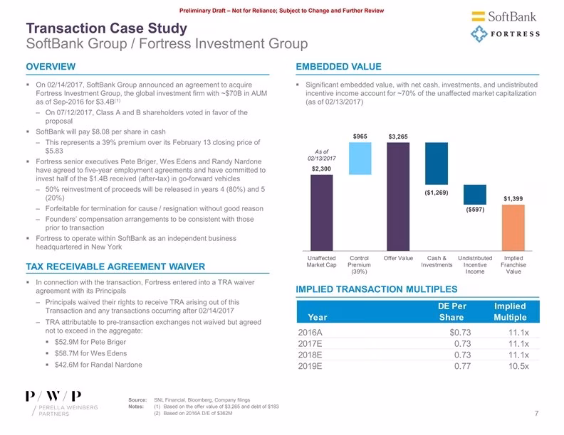 Transaction case study