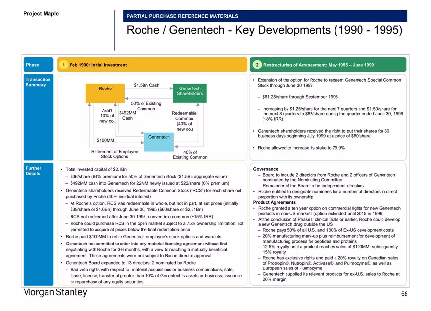 Transaction case study