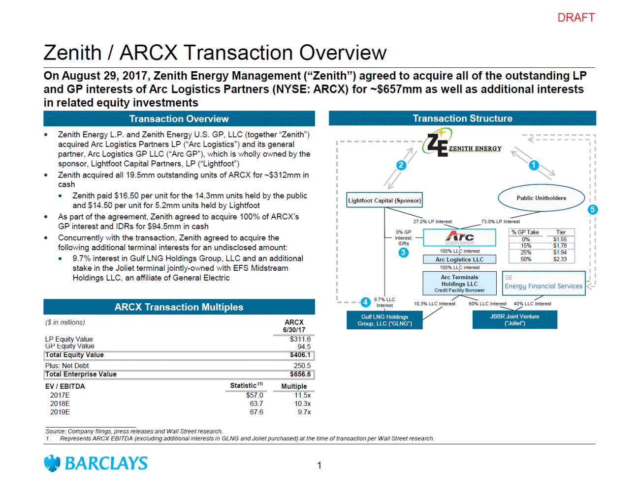 Transaction case study