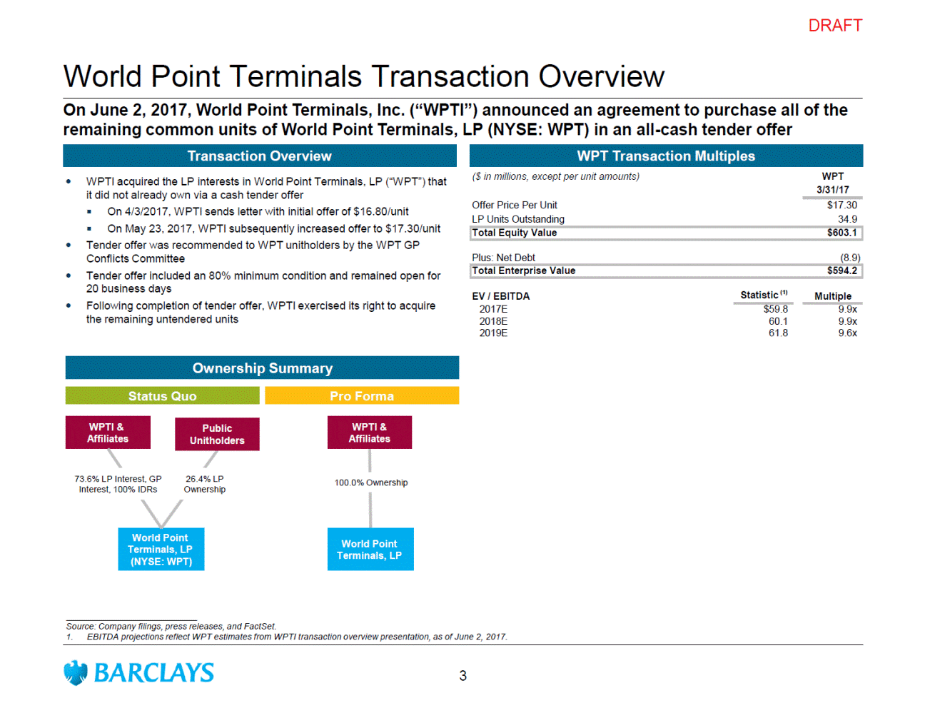 Transaction case study