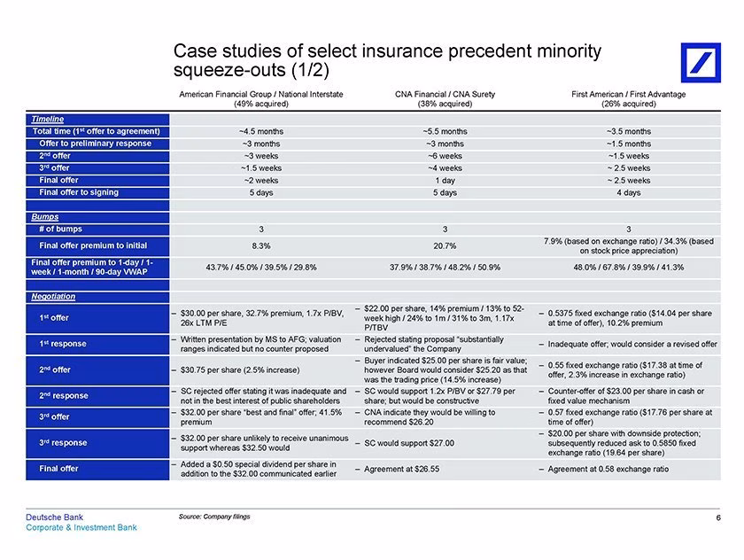 Transaction case study