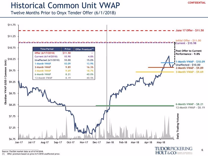 volume weighted average price