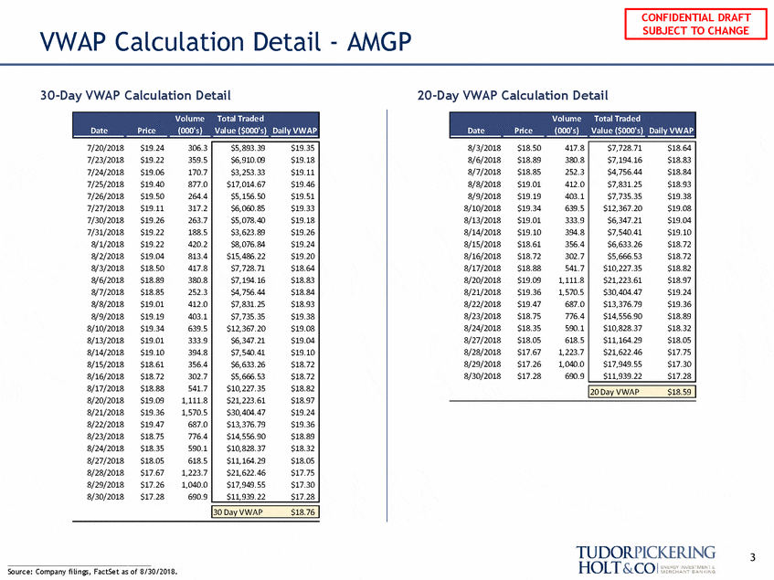 volume weighted average price
