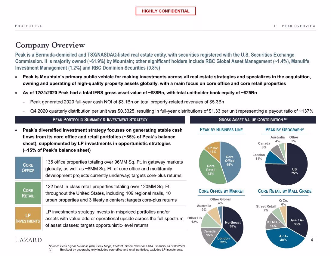 company overview