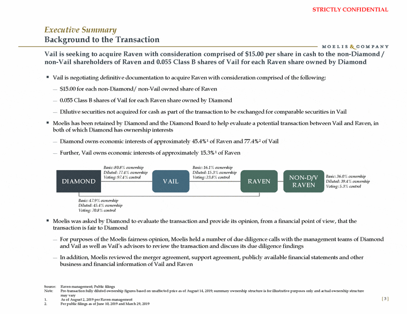 executive summary
