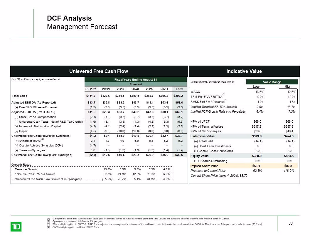 full valuation
