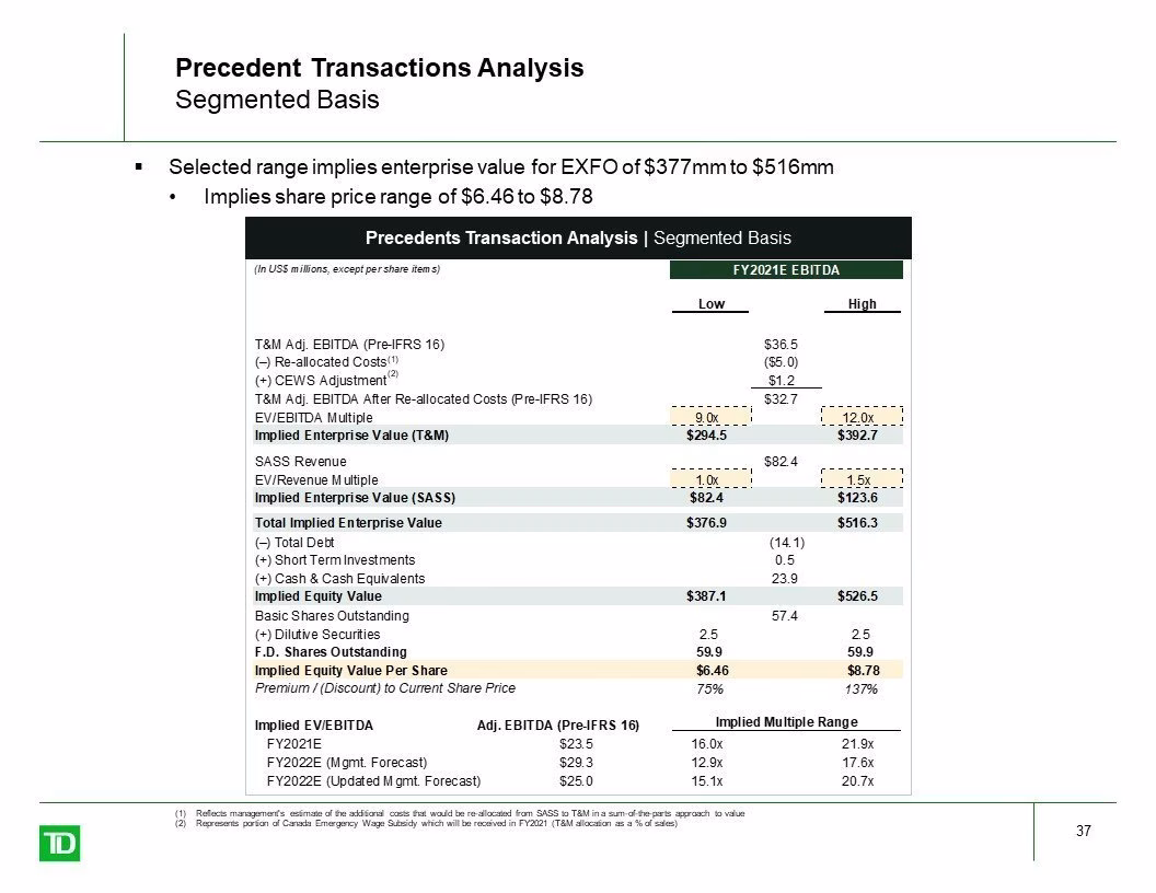 full valuation