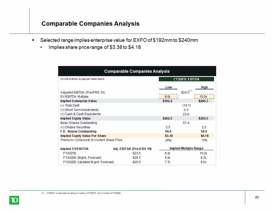 full valuation