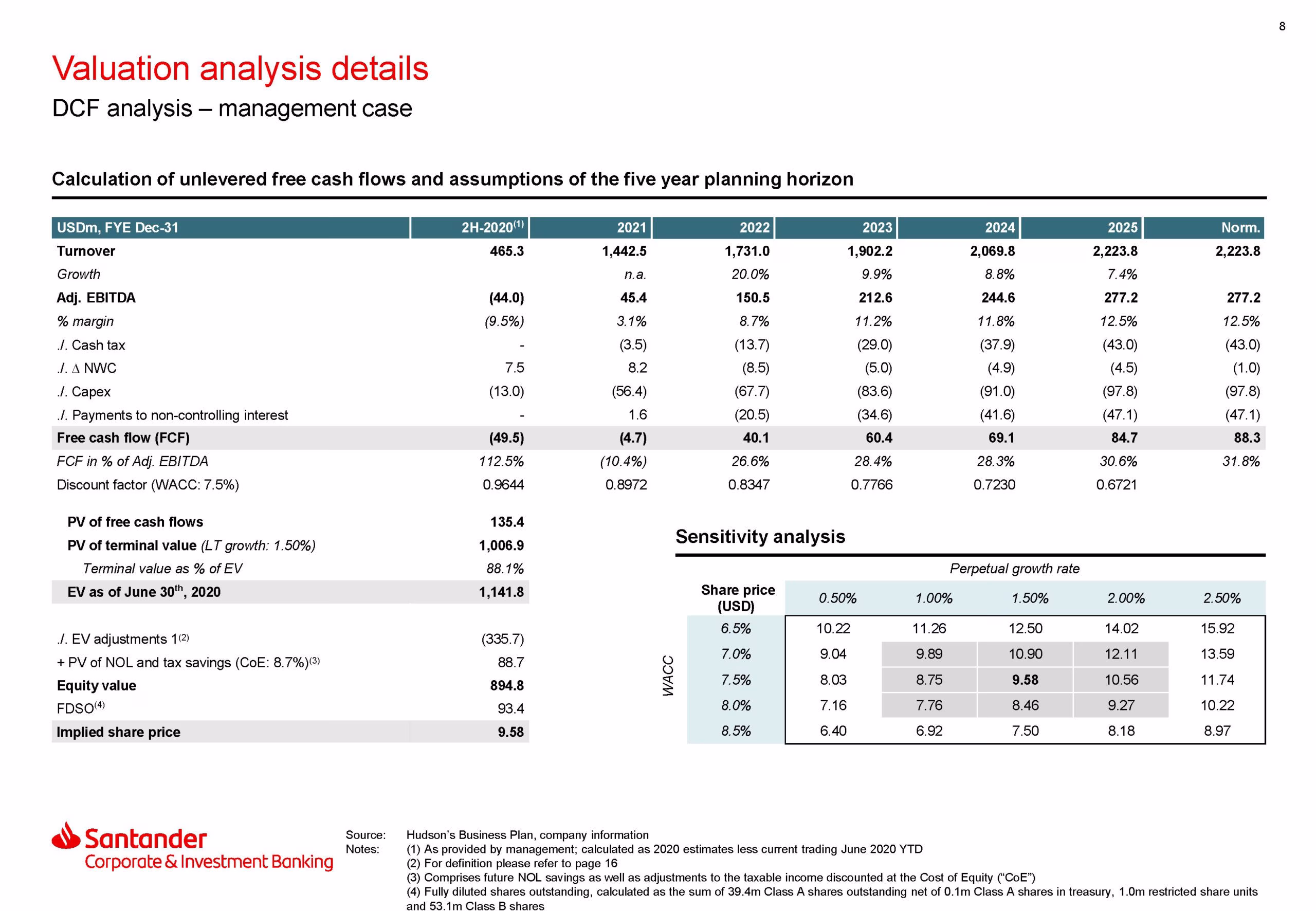 full valuation